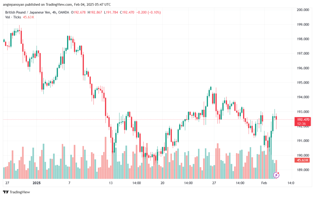 تحليل-GBPJPY-4-2-2025