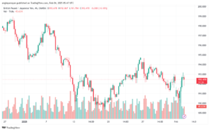 تحليل-GBPJPY-4-2-2025