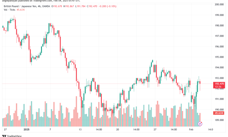 تحليل-GBPJPY-4-2-2025