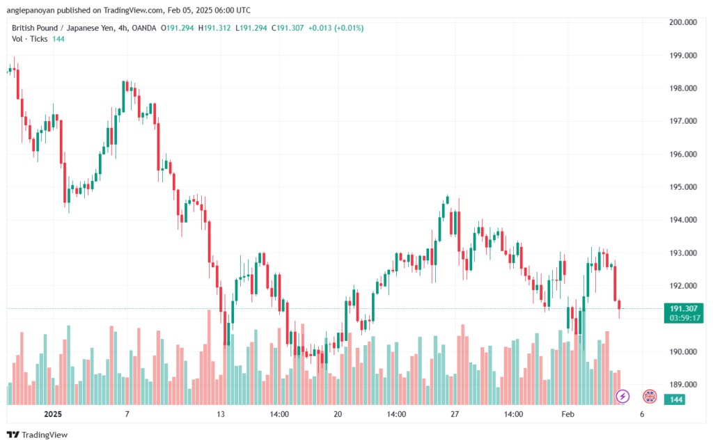 تحليل-GBPJPY-5-2-2025