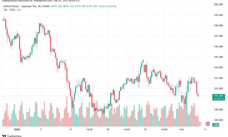 تحليل-GBPJPY-5-2-2025