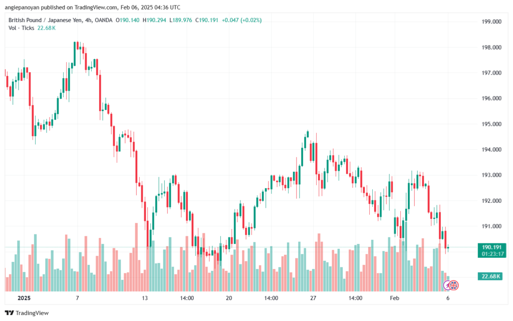 تحليل-GBPJPY-6-2-2025
