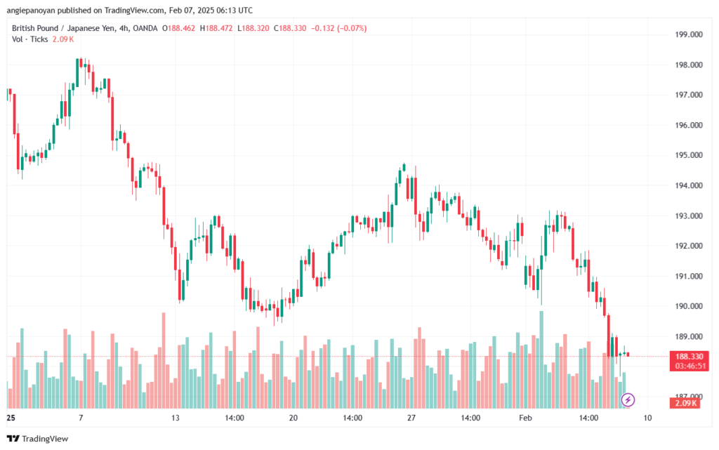 تحليل-GBPJPY-7-2-2025