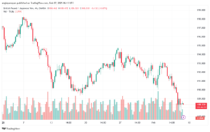 تحليل-GBPJPY-7-2-2025
