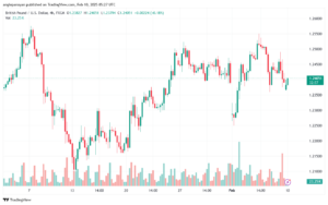 تحليل-GBPUSD-10-2-2025
