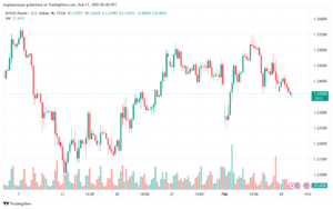 تحليل-GBPUSD-11-2-2025