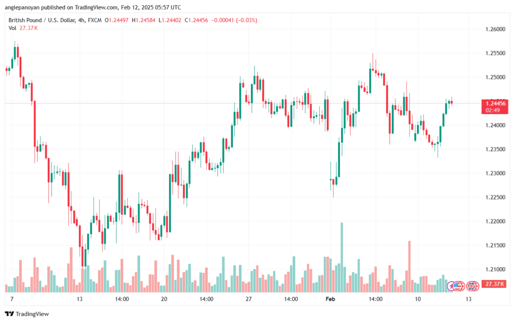 تحليل-GBPUSD-12-2-2025