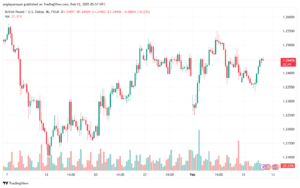 تحليل-GBPUSD-12-2-2025