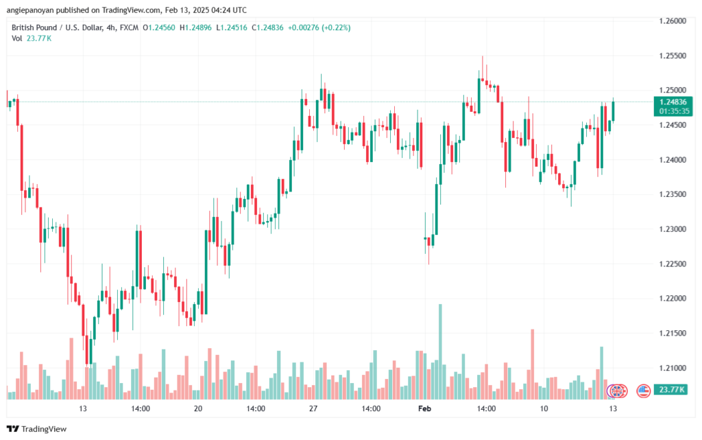 تحليل-GBPUSD-13-2-2025