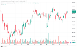 تحليل-GBPUSD-13-2-2025