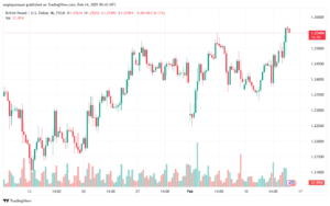 تحليل-GBPUSD-14-2-2025