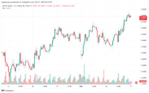 تحليل-GBPUSD-17-2-2025