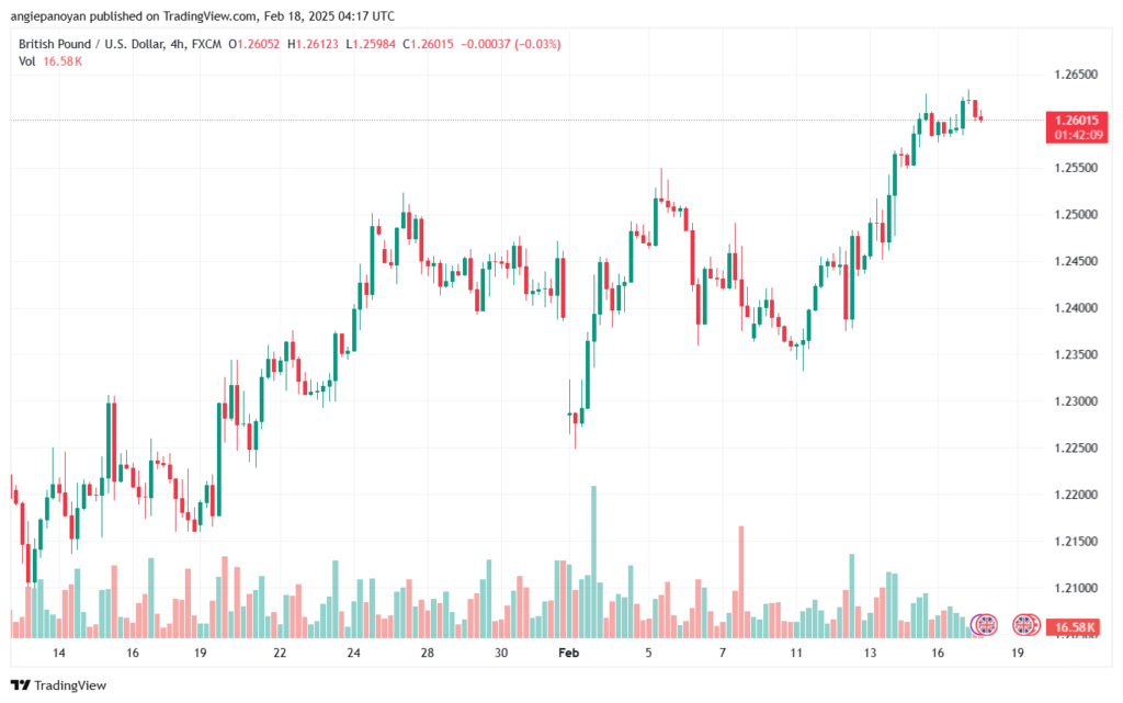 تحليل-GBPUSD-18-2-2025