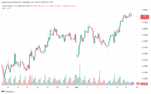 تحليل-GBPUSD-18-2-2025