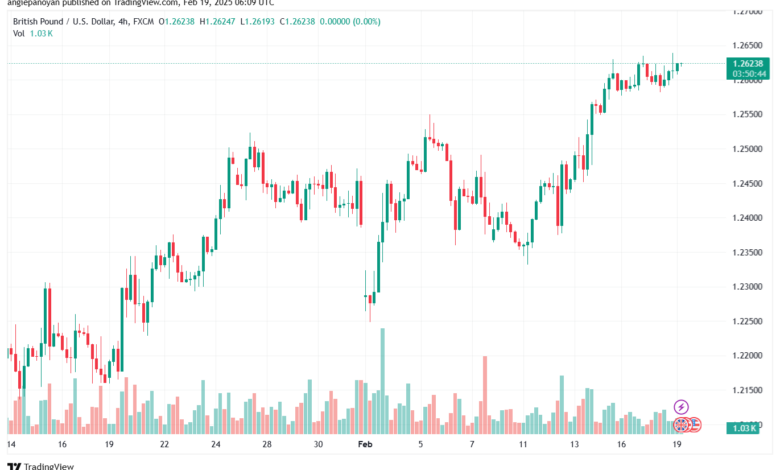 تحليل-GBPUSD-19-2-2025