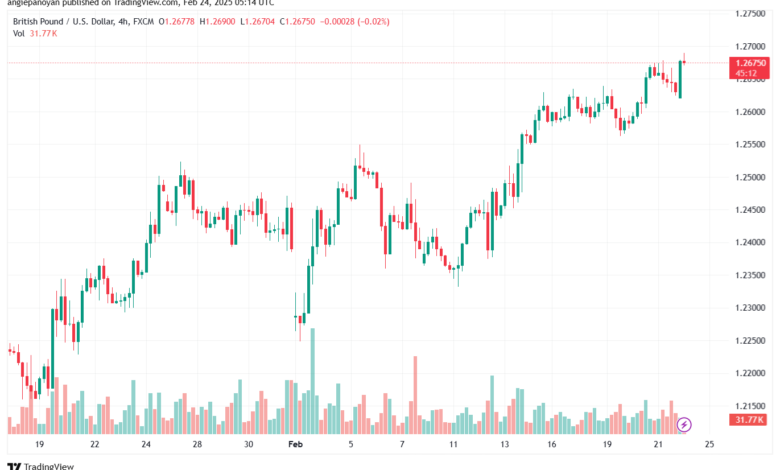 تحليل-GBPUSD-24-2-2025