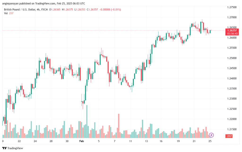 تحليل-GBPUSD-25-2-2025