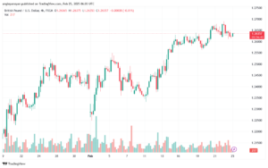 تحليل-GBPUSD-25-2-2025