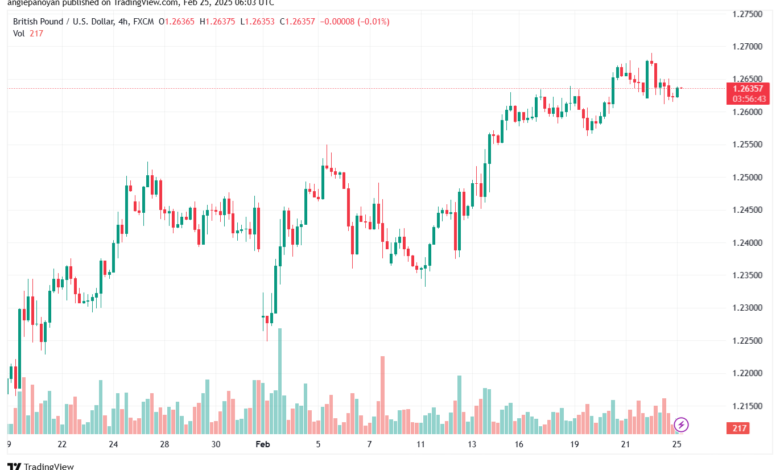 تحليل-GBPUSD-25-2-2025