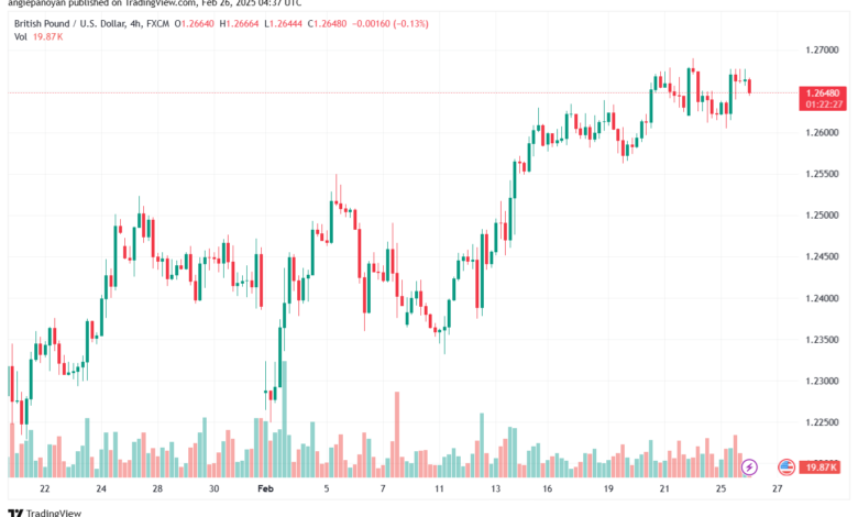 تحليل-GBPUSD-26-2-2025
