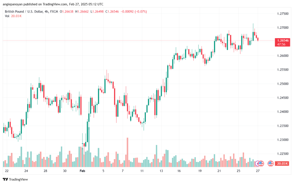 تحليل-GBPUSD-27-2-2025