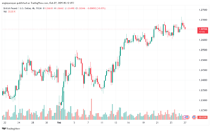 تحليل-GBPUSD-27-2-2025
