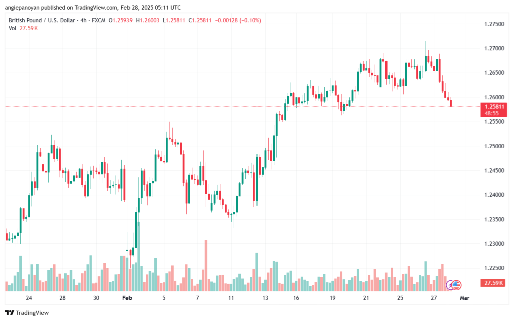 تحليل-GBPUSD-28-2-2025