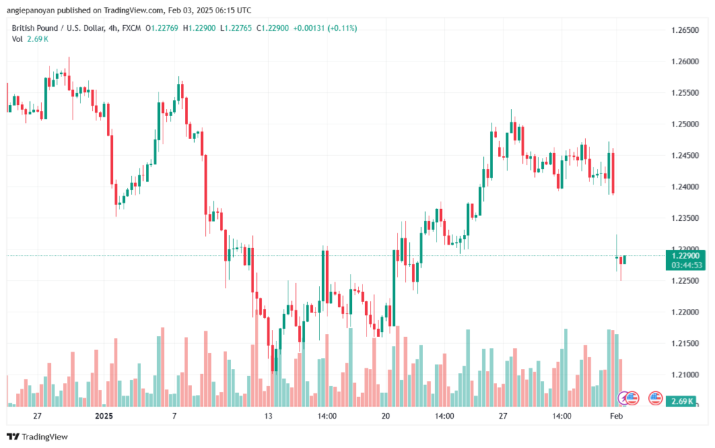 تحليل-GBPUSD-3-2-2025