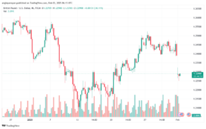 تحليل-GBPUSD-3-2-2025