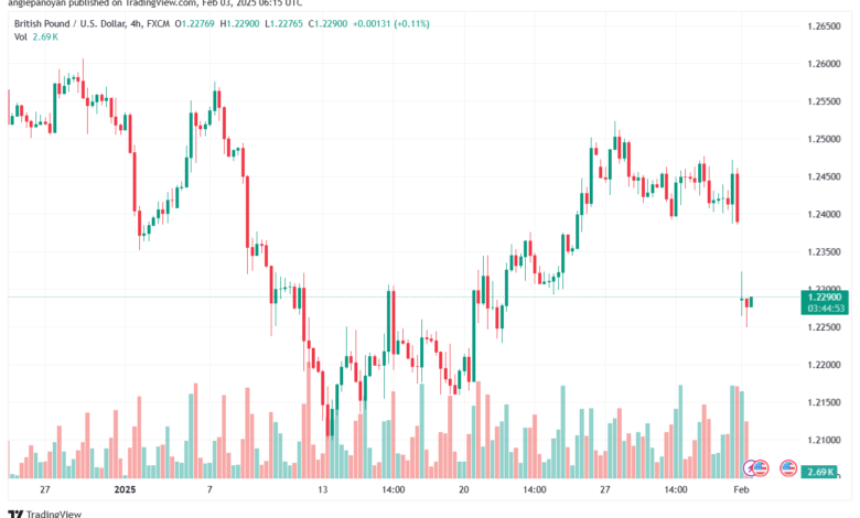 تحليل-GBPUSD-3-2-2025
