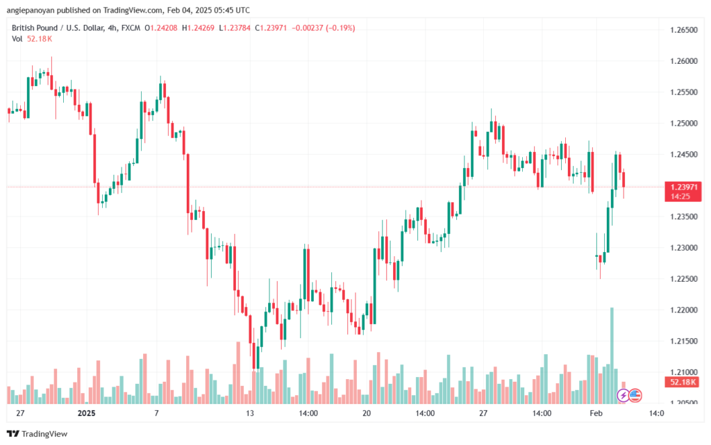 تحليل-GBPUSD-4-2-2025