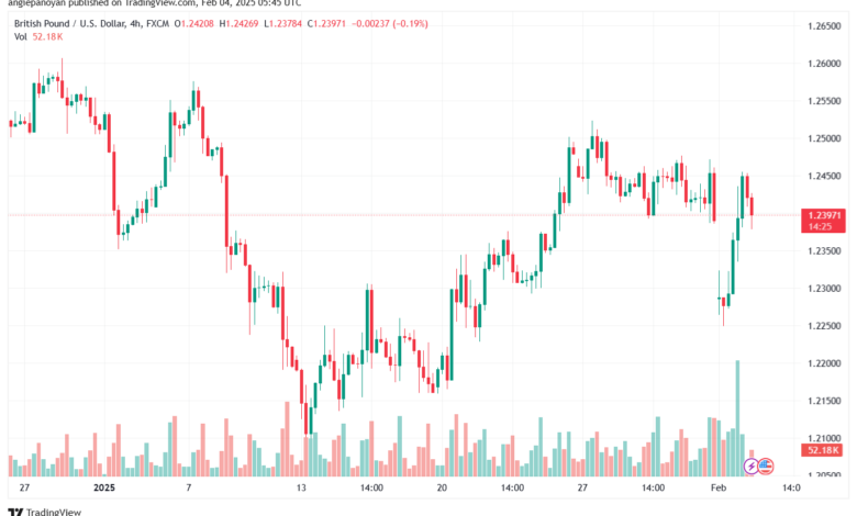 تحليل-GBPUSD-4-2-2025