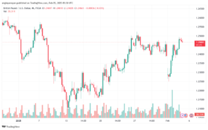تحليل-GBPUSD-5-2-2025