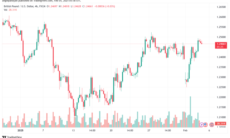 تحليل-GBPUSD-5-2-2025