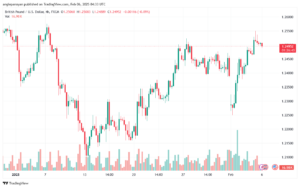 تحليل-GBPUSD-6-2-2025