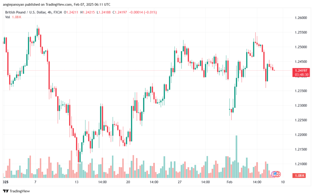 تحليل-GBPUSD-7-2-2025