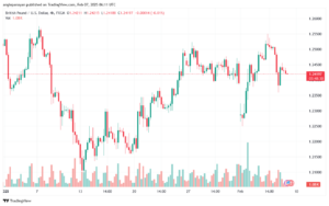 تحليل-GBPUSD-7-2-2025
