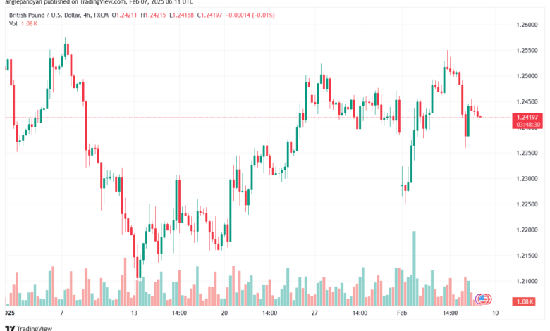 تحليل-GBPUSD-7-2-2025