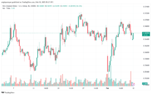 تحليل-NZDUSD-10-2-2025