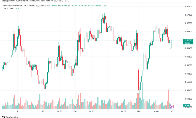 تحليل-NZDUSD-10-2-2025