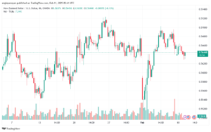 تحليل-NZDUSD-11-2-2025