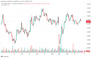 تحليل-NZDUSD-12-2-2025