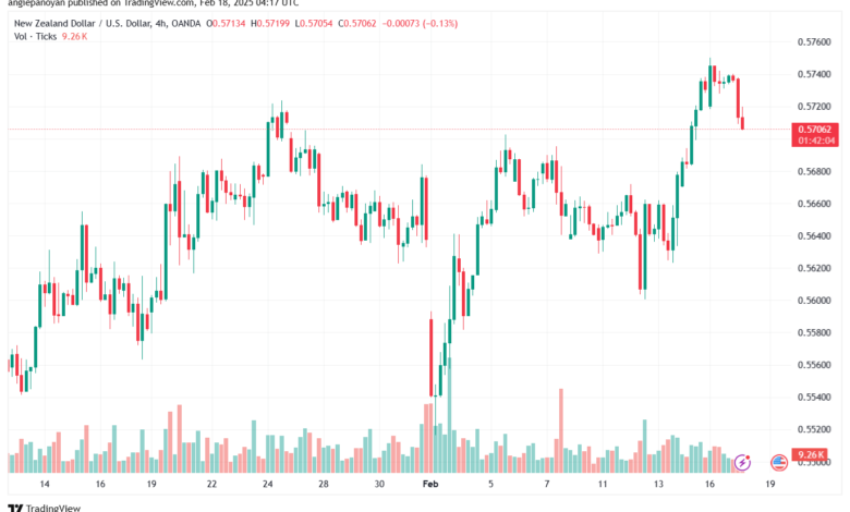 تحليل-NZDUSD-18-2-2025