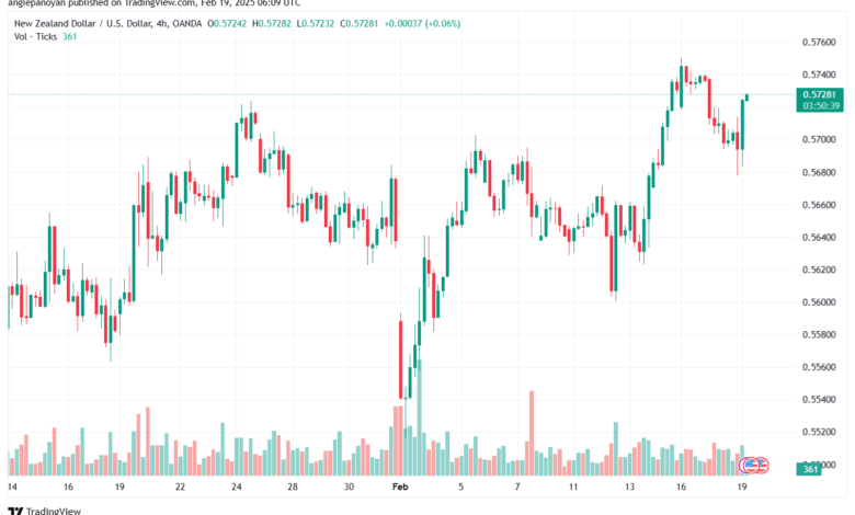 تحليل-NZDUSD-19-2-2025