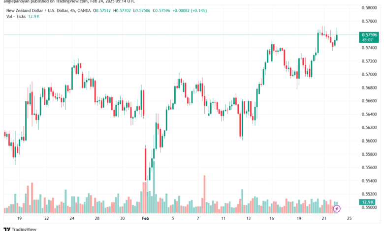 تحليل-NZDUSD-24-2-2025