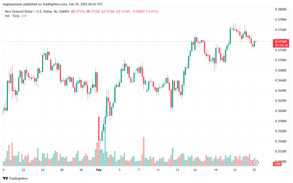 تحليل-NZDUSD-25-2-2025