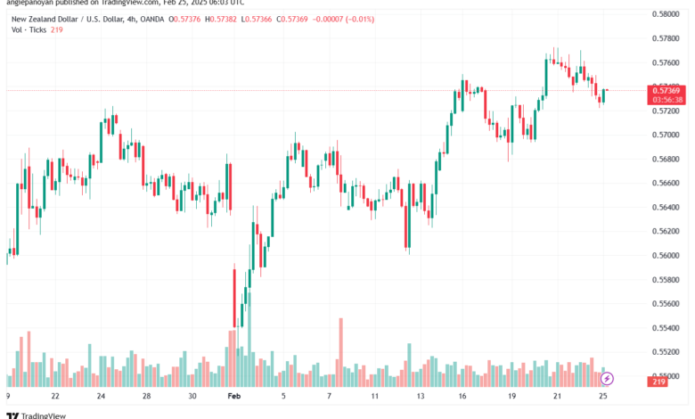 تحليل-NZDUSD-25-2-2025