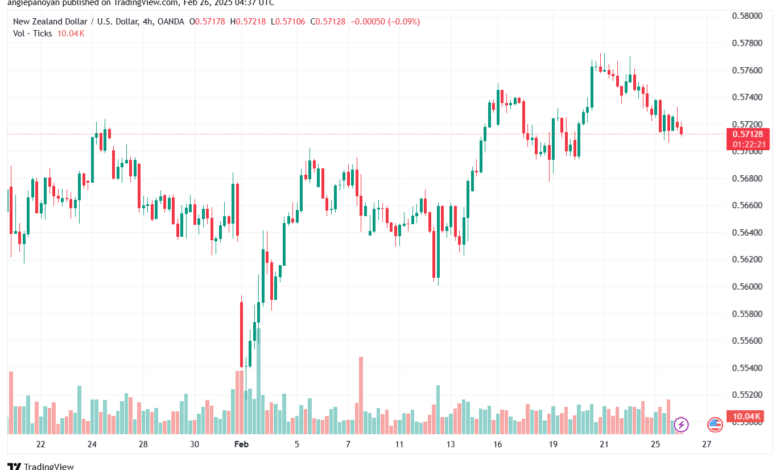 تحليل-NZDUSD-26-2-2025