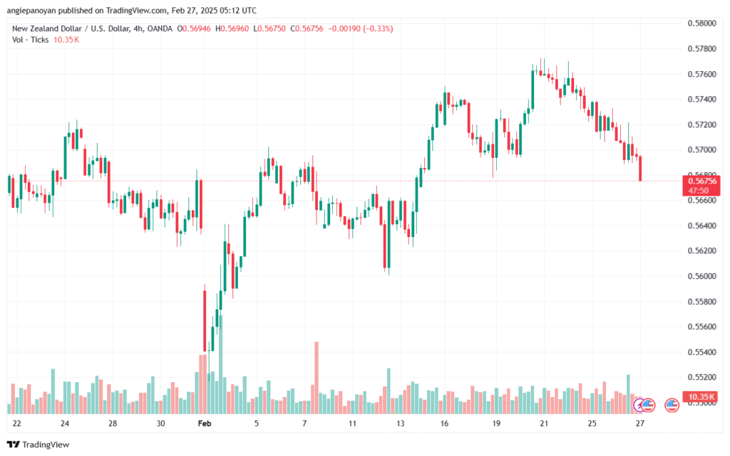 تحليل-NZDUSD-27-2-2025