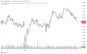 تحليل-NZDUSD-27-2-2025